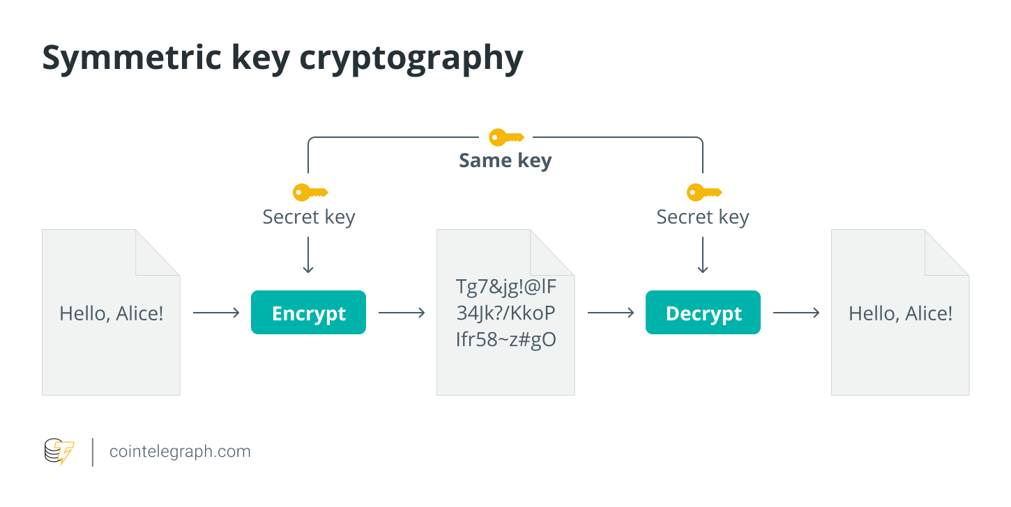 The history of Bitcoin: When did Bitcoin start?