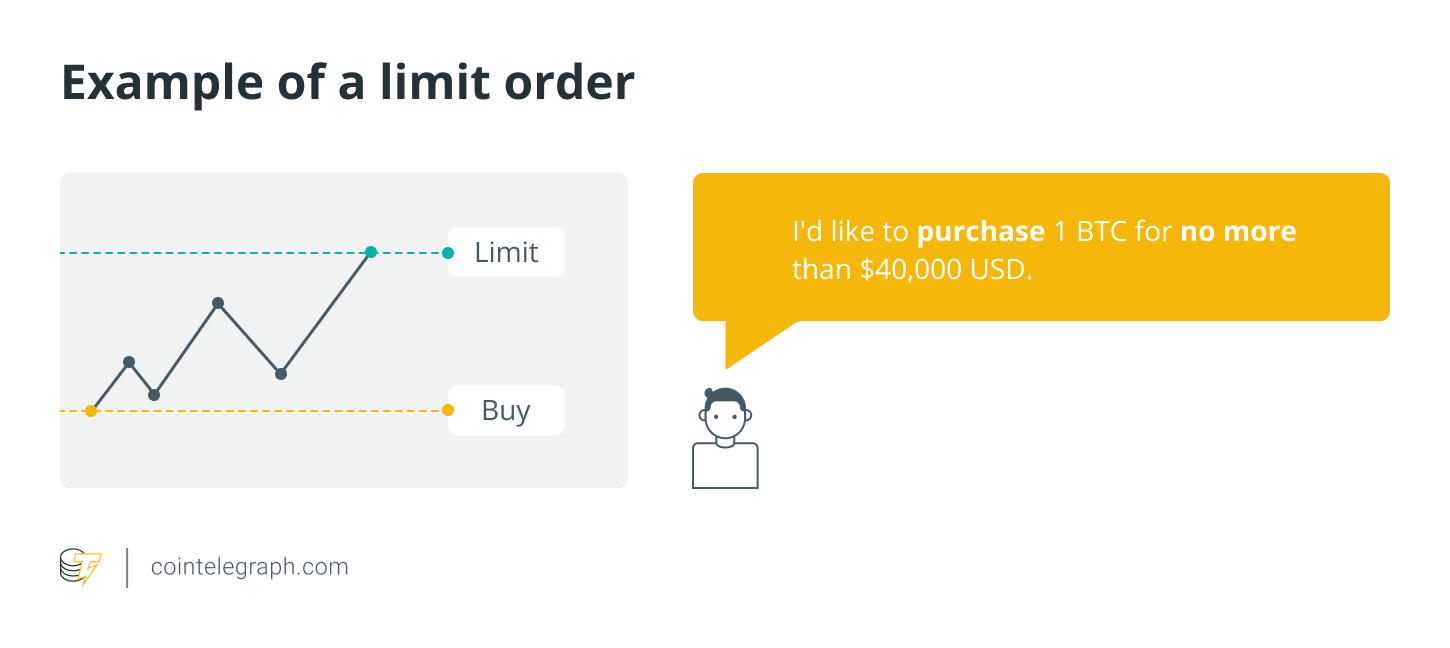 Crypto trading basics: A beginner's guide to cryptocurrency order types
