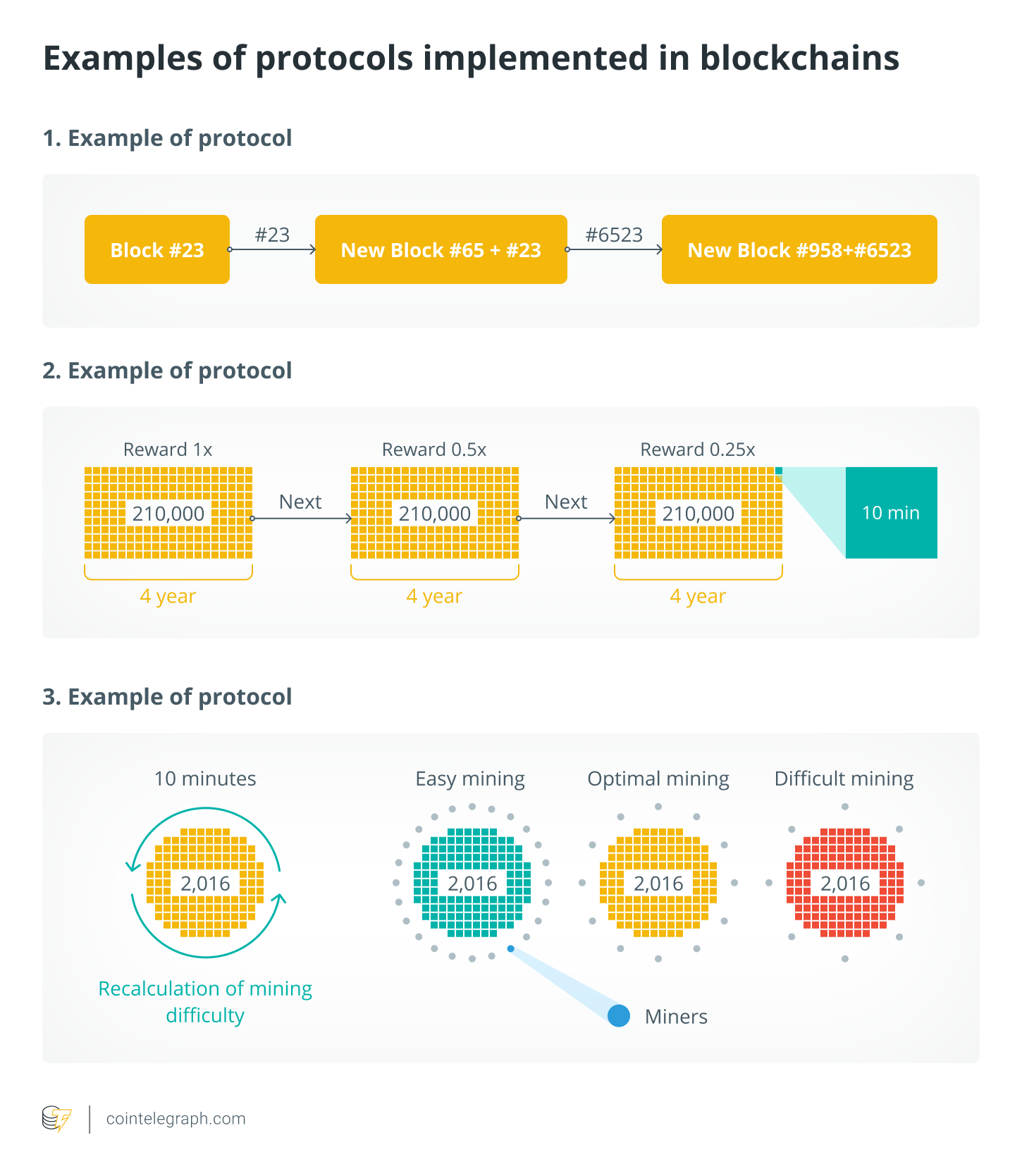 What is blockchain technology? How does it work?