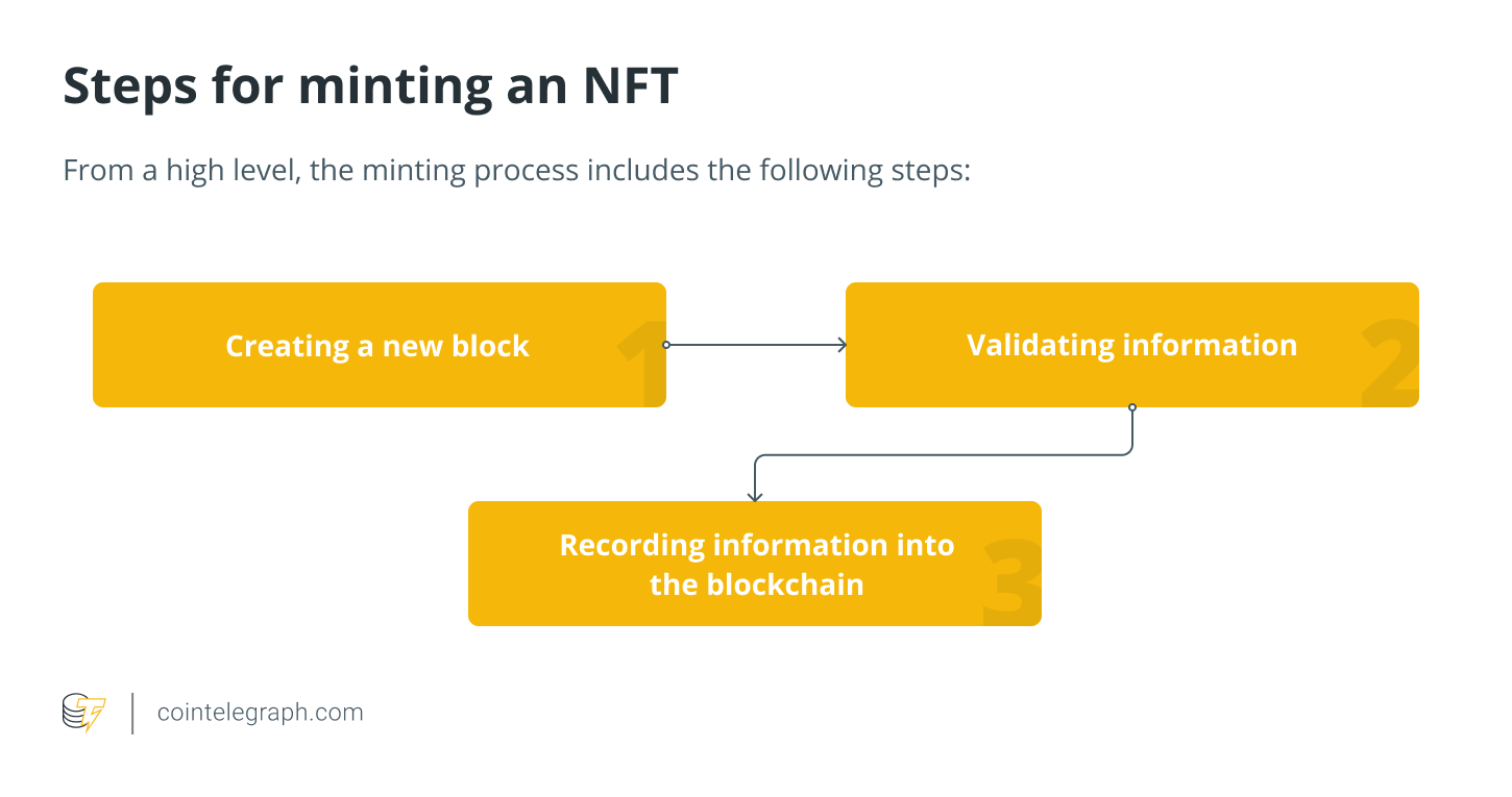 What are NFTs, and why are they revolutionizing the art world?