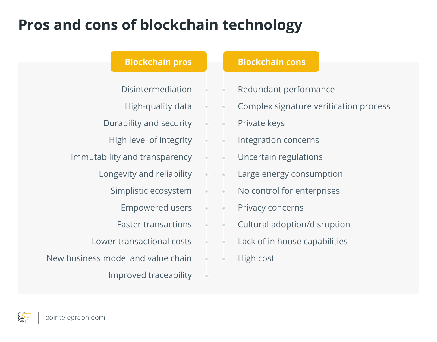 What is blockchain technology? How does it work?