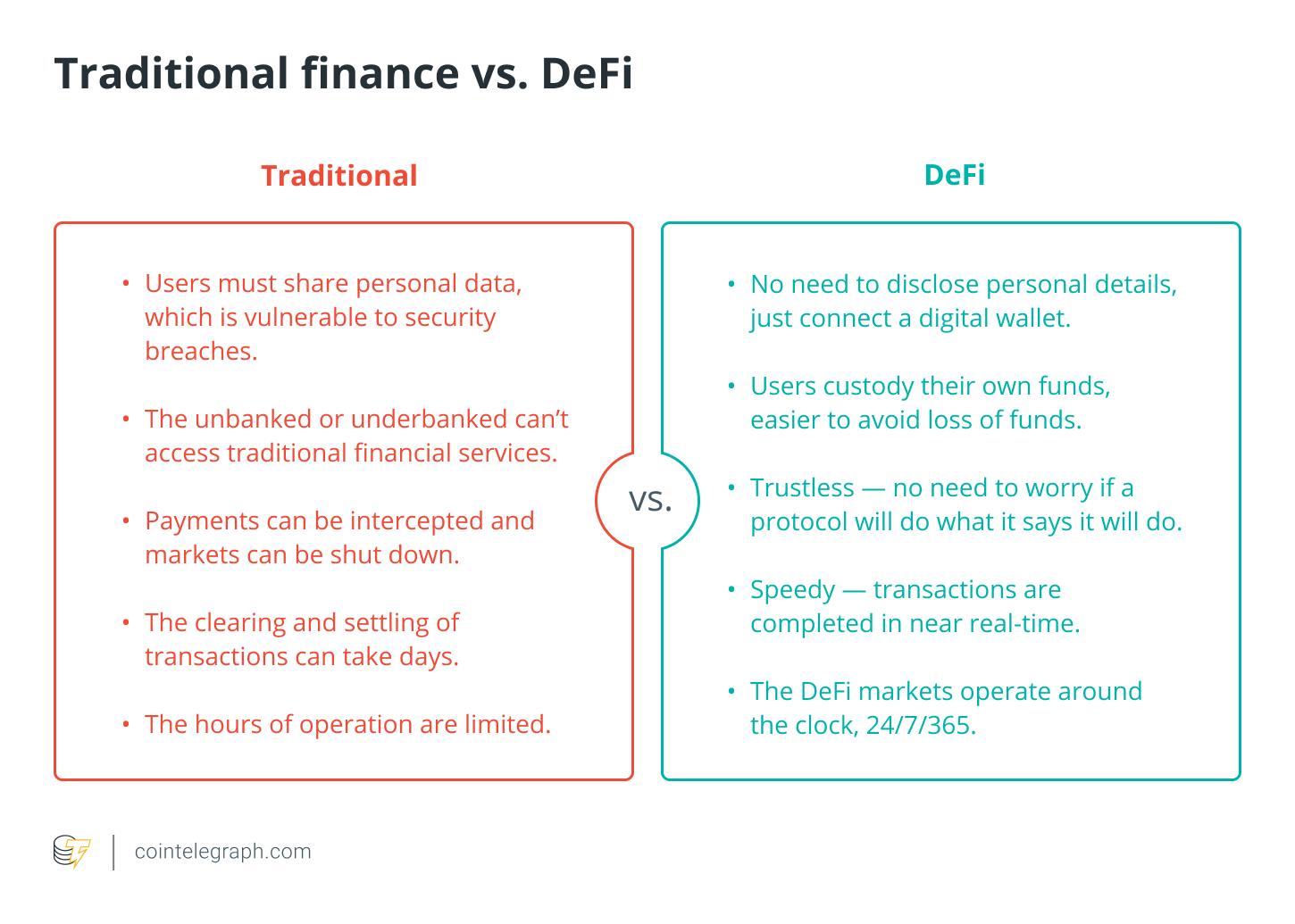 Decentralized finance (DeFi): A beginner’s guide