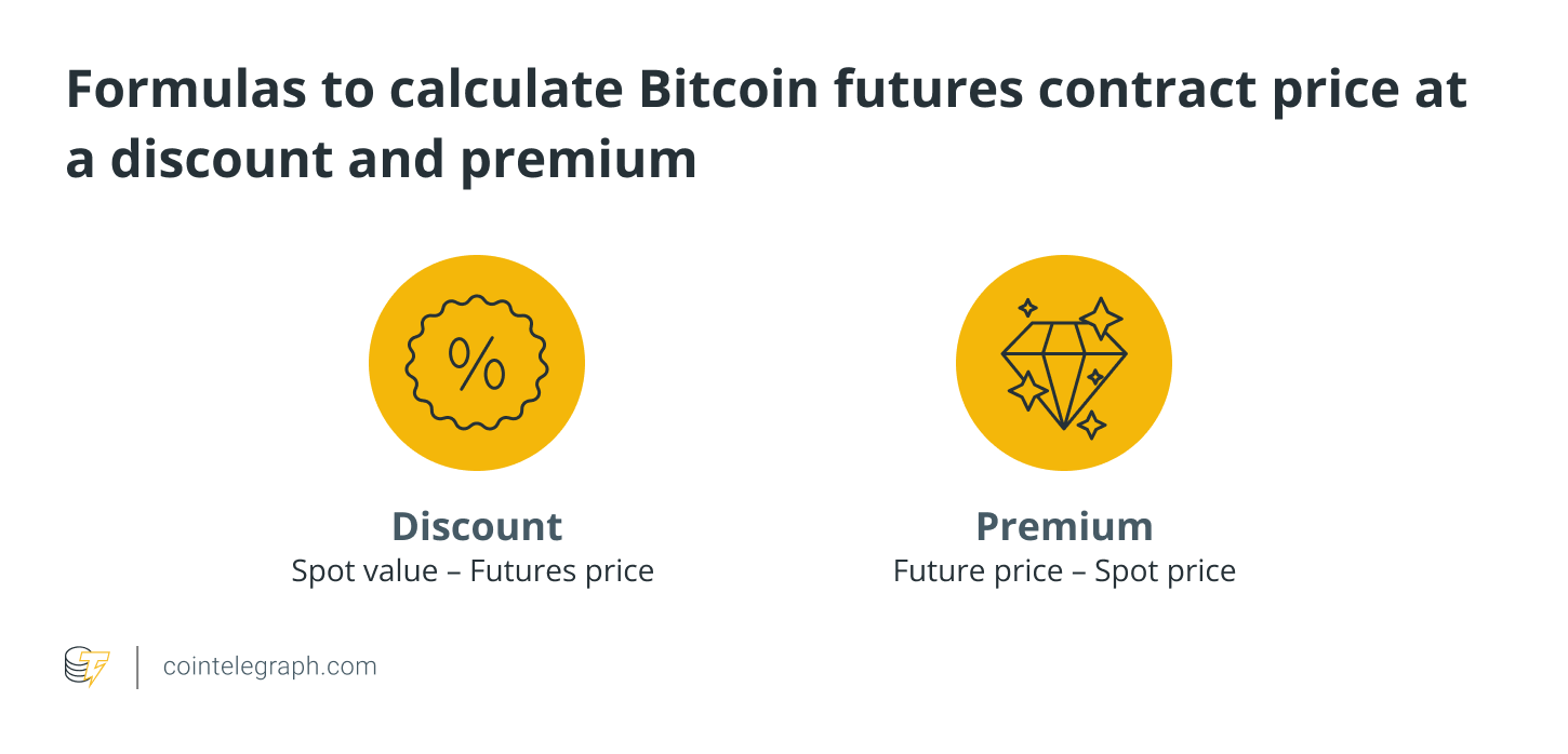 Bitcoin ETFs: A beginner's guide to exchange-traded funds