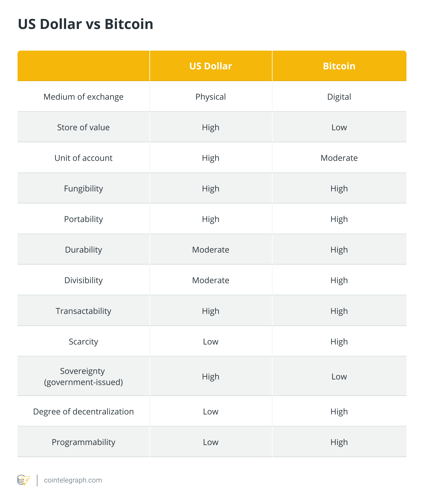 What is the purpose of Bitcoin: Speculation or dollarization?