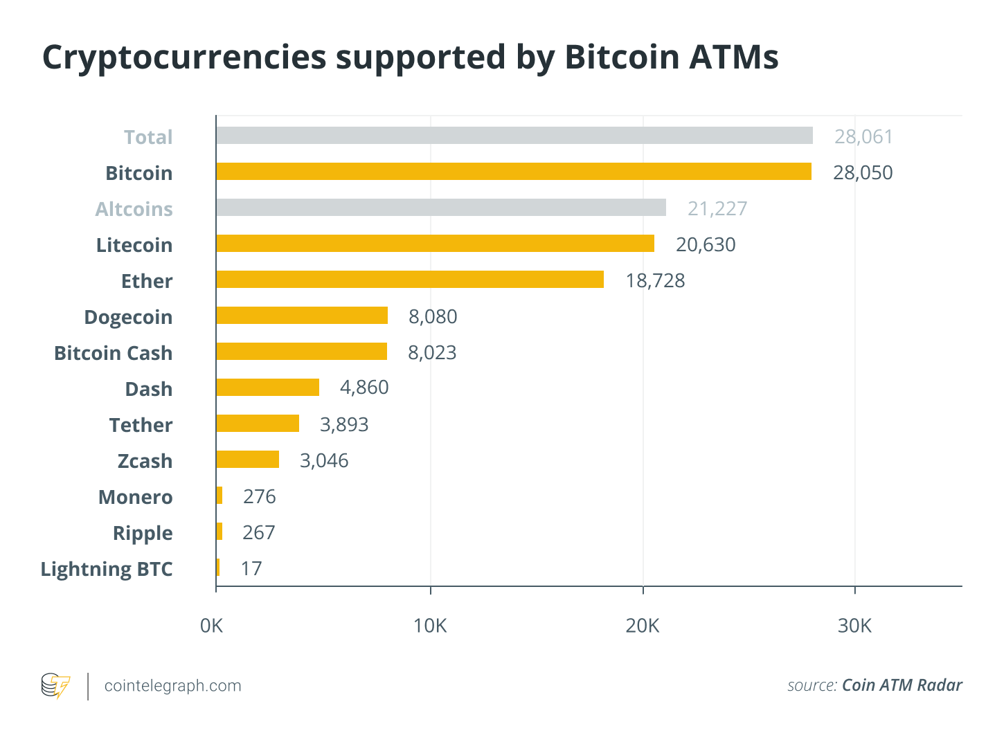 Bitcoin ATMs: A beginner’s guide to Bitcoin teller machines