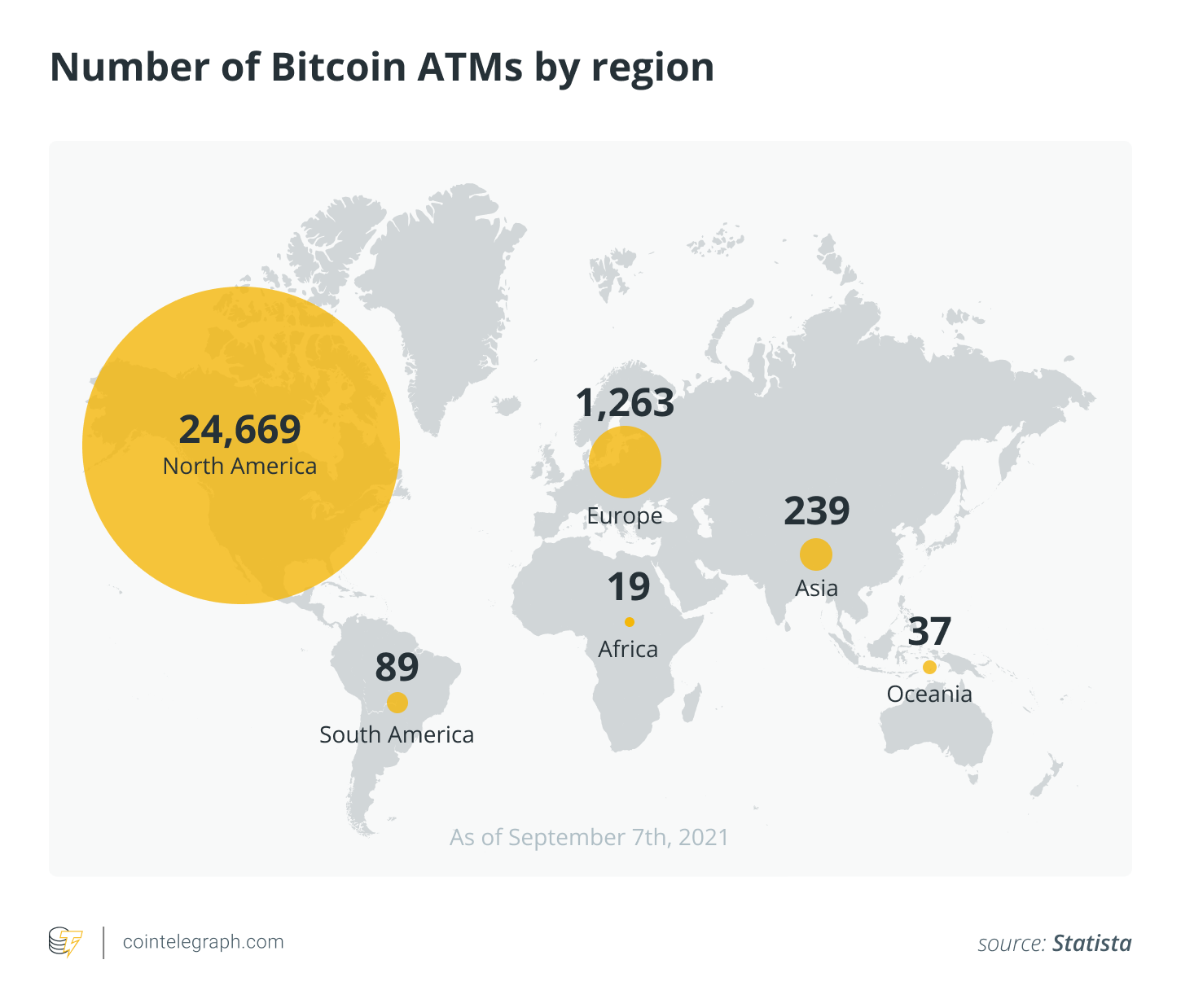 Bitcoin ATMs: A beginner’s guide to Bitcoin teller machines