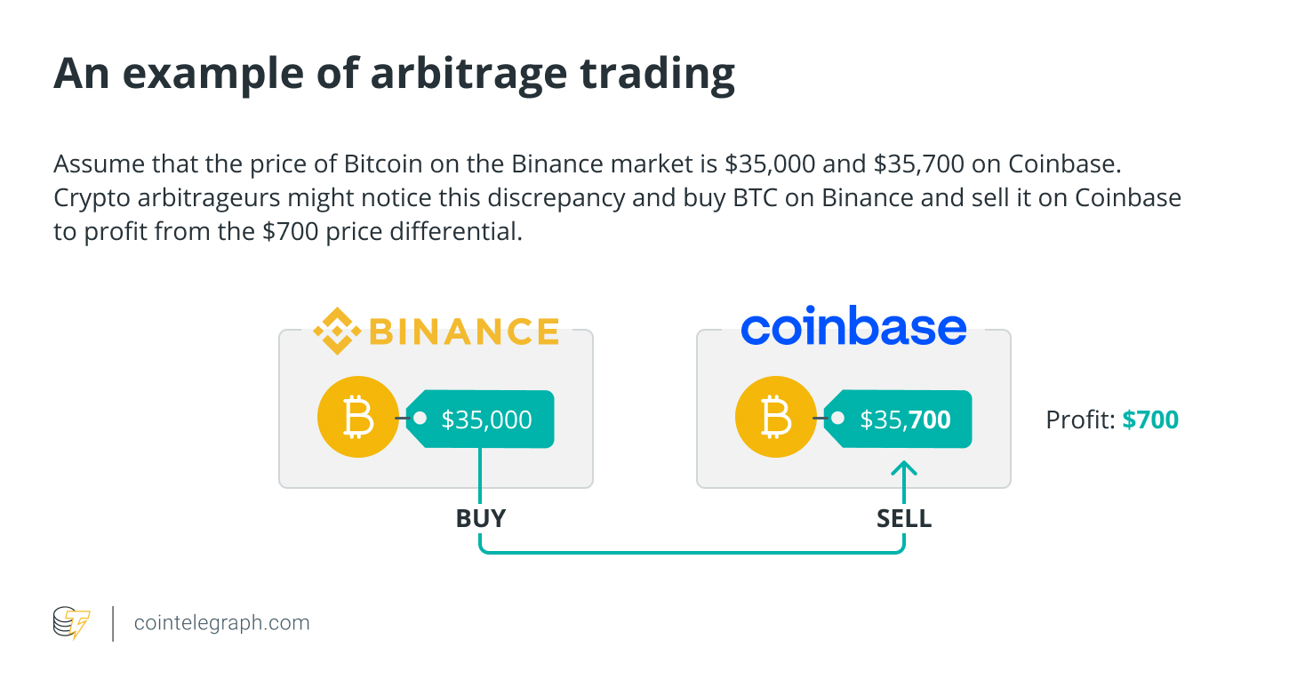 A beginner’s guide to cryptocurrency trading strategies