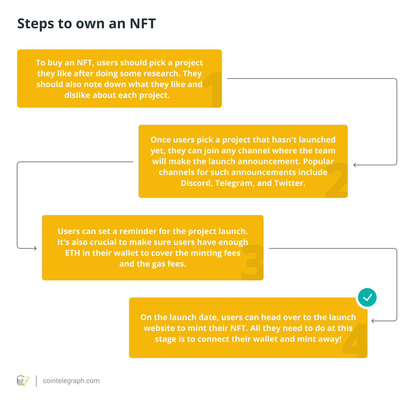 Nonfungible tokens: How to get started using NFTs