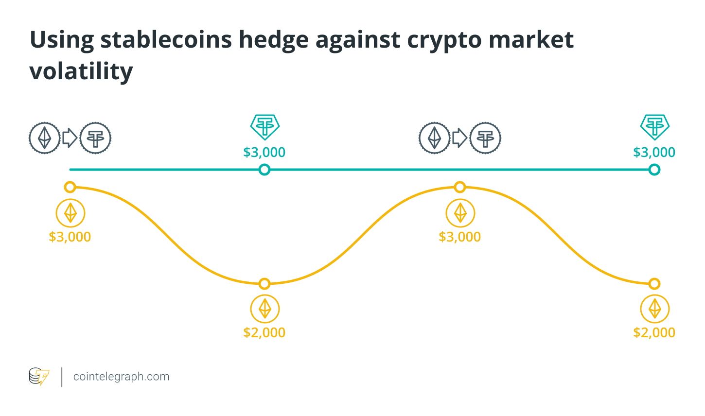 Altcoins vs stablecoins: Key differences explained