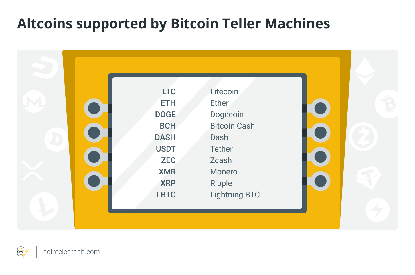 Bitcoin ATMs: A beginner’s guide to Bitcoin teller machines