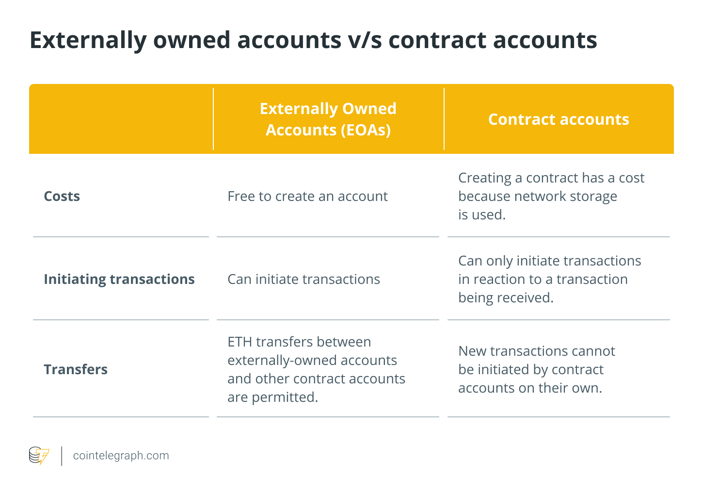 Ethereum wallets: A beginner’s guide to storing ETH