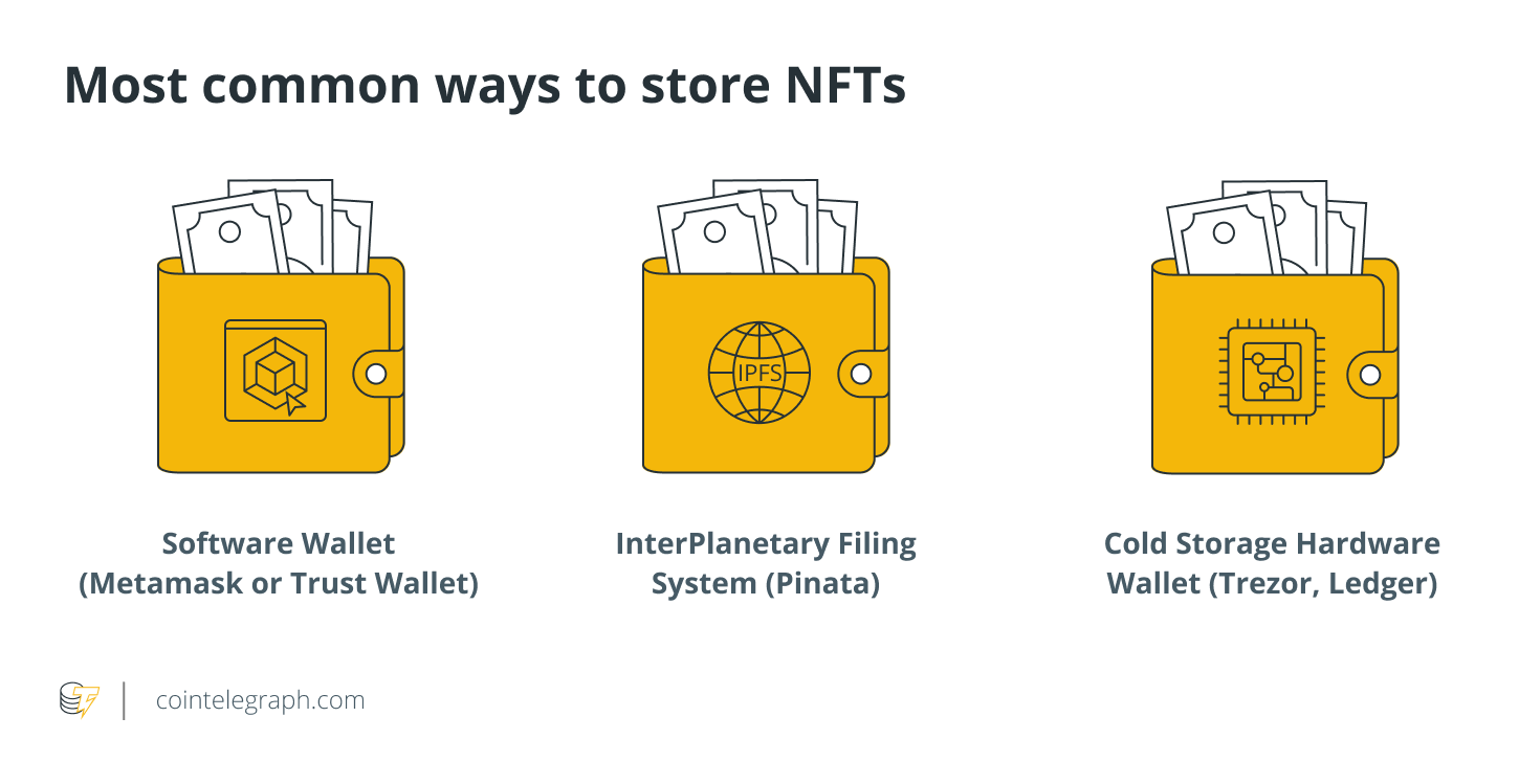 How to store NFT assets — A beginner's guide