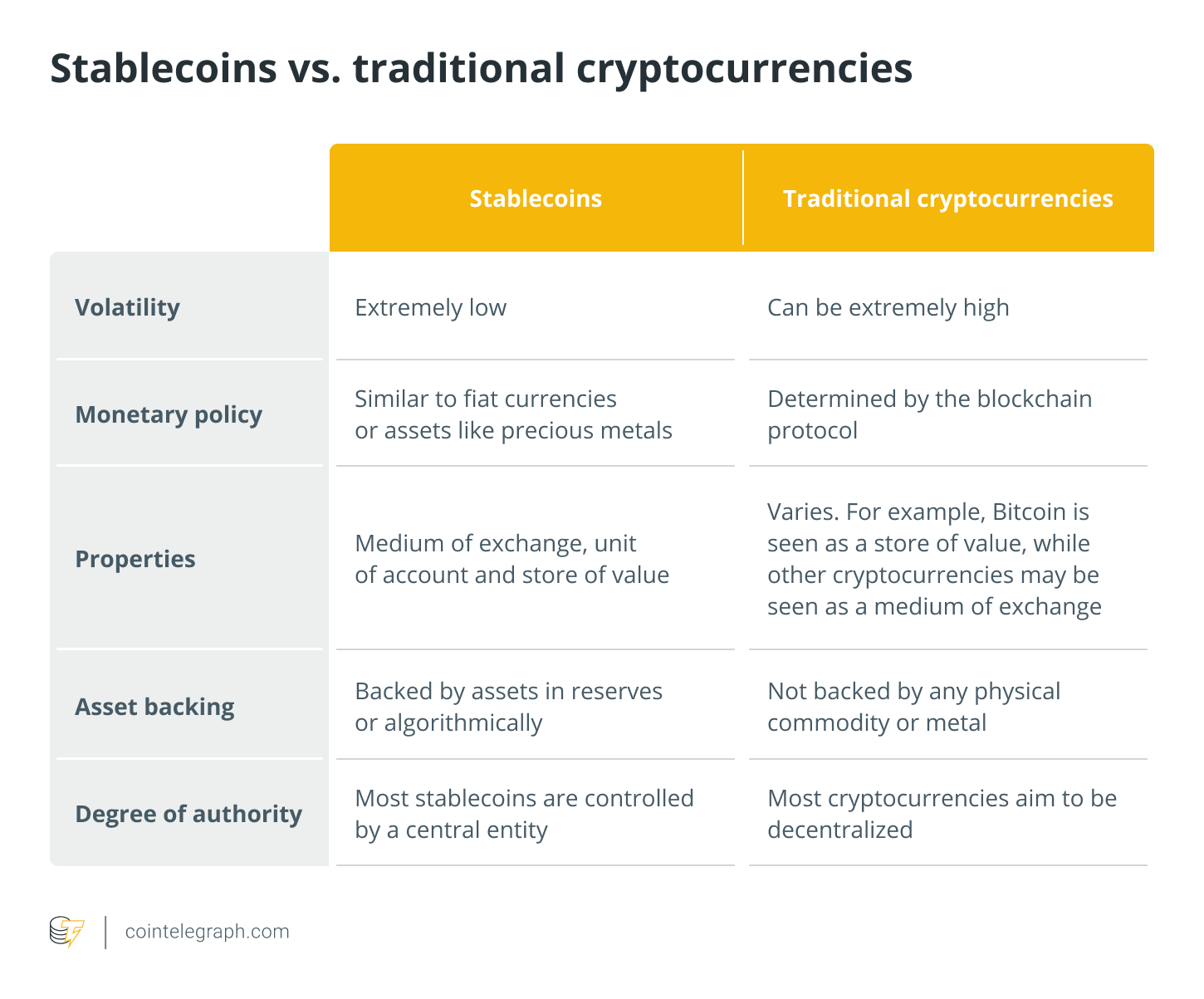 Stablecoins 101: What are crypto stablecoins, and how do they work?