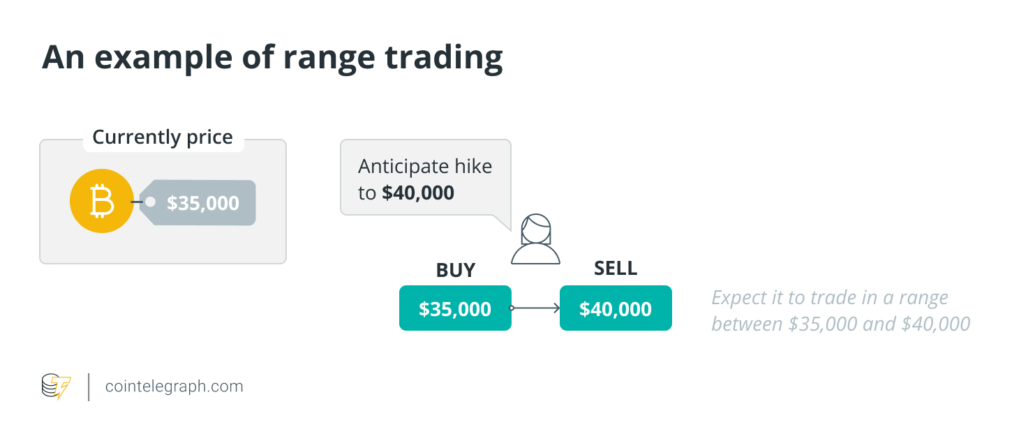 A beginner’s guide to cryptocurrency trading strategies