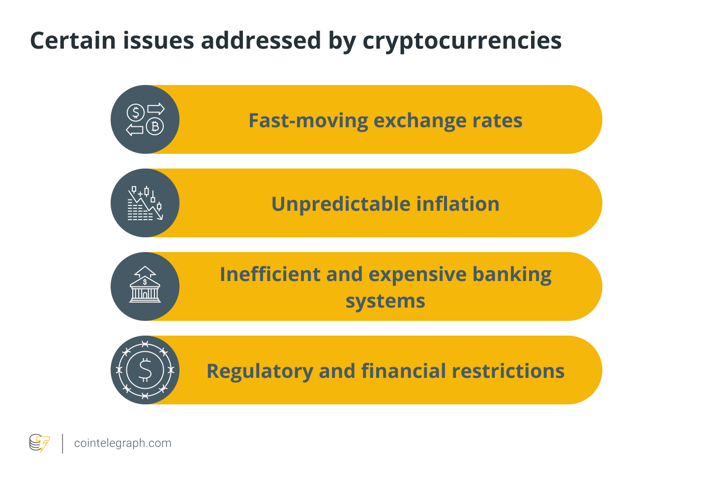 How can third-world countries counter inflation using Bitcoin?