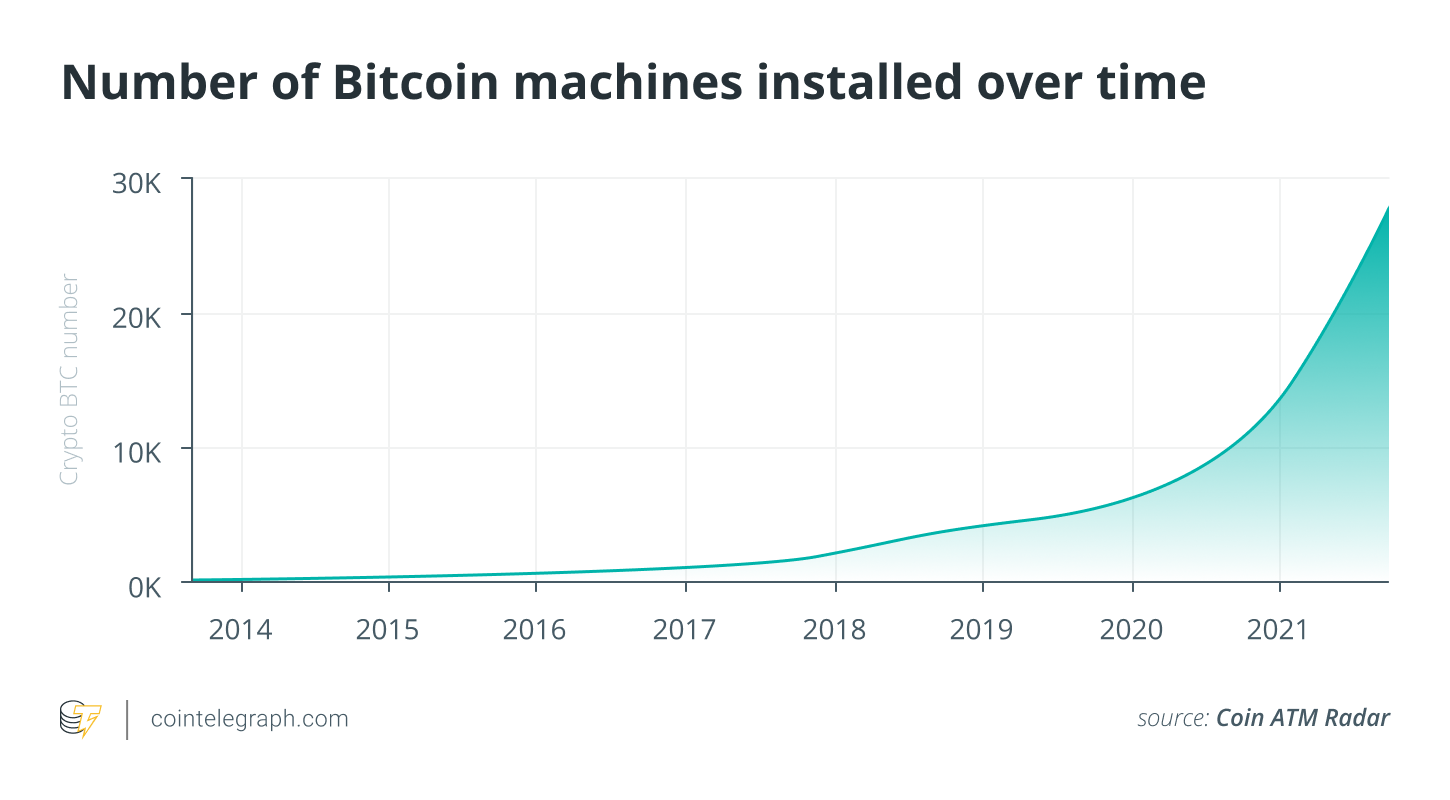 Bitcoin ATMs: A beginner’s guide to Bitcoin teller machines