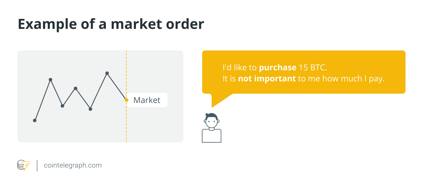 Crypto trading basics: A beginner's guide to cryptocurrency order types