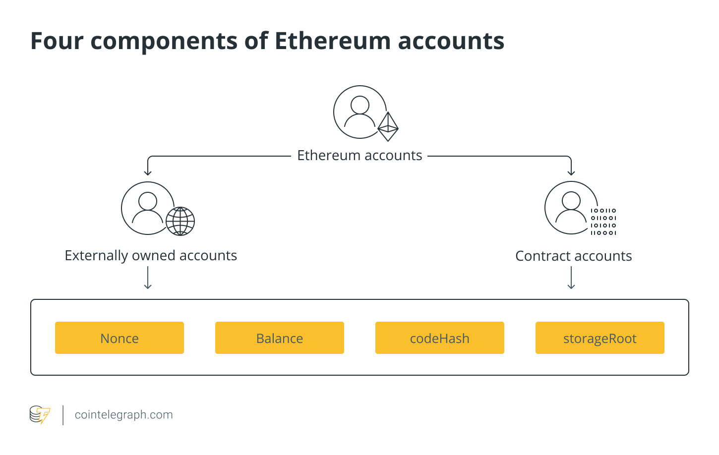 Ethereum wallets: A beginner’s guide to storing ETH