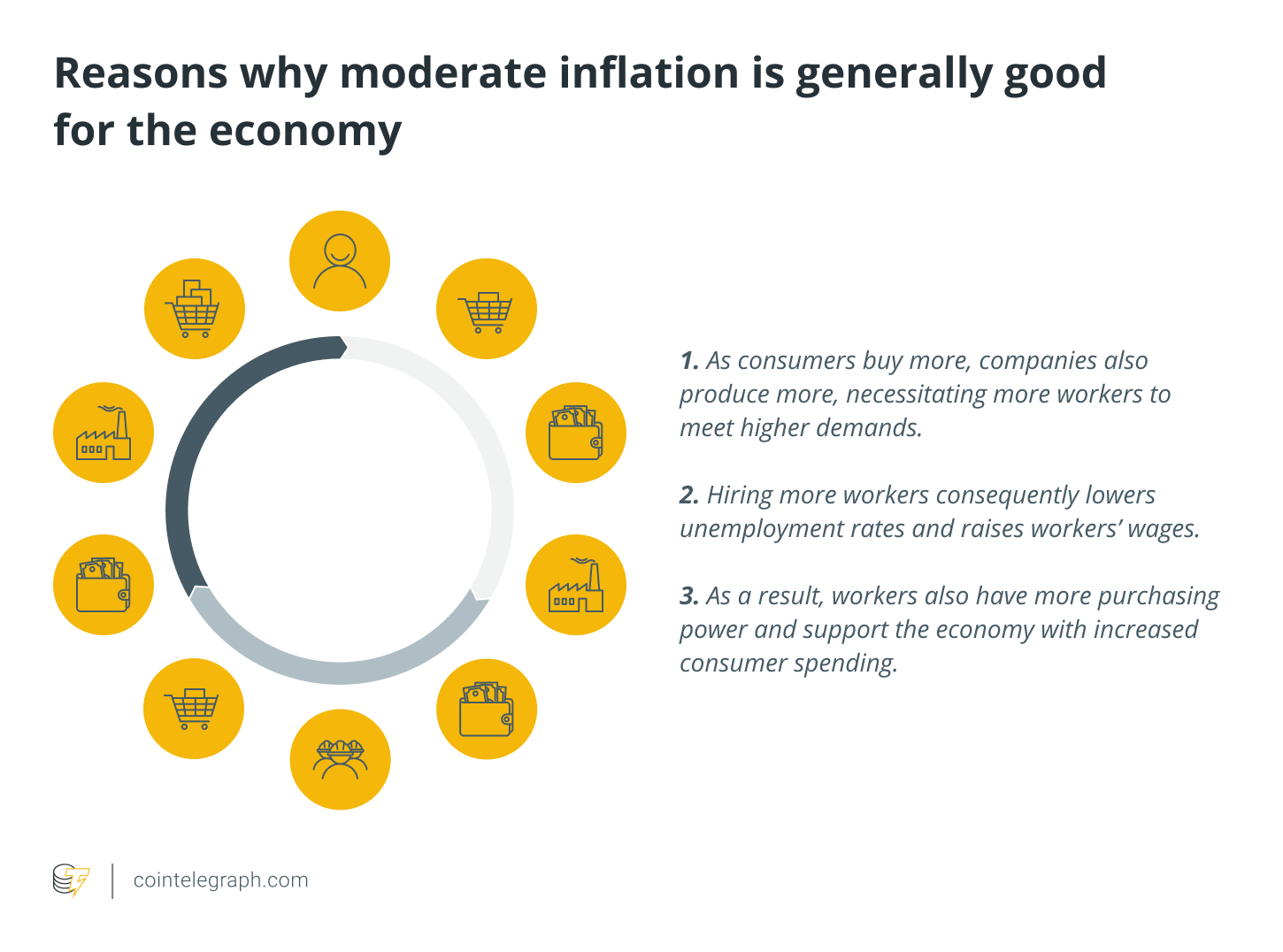 Bitcoin and inflation: Everything you need to know