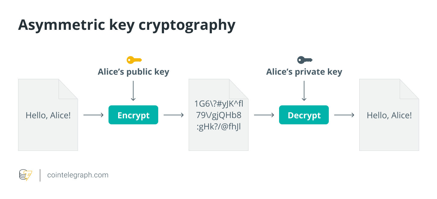 The history of Bitcoin: When did Bitcoin start?