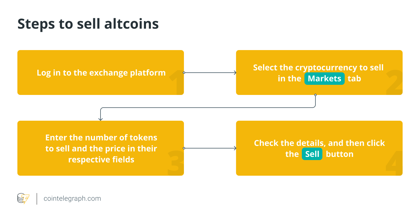 Altcoin exchange 101: A comprehensive guide on how to buy and sell altcoins