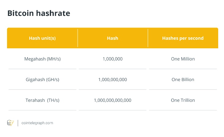 What is Bitcoin, and how does it work?