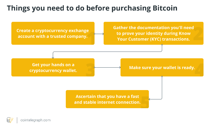 What is Bitcoin, and how does it work?