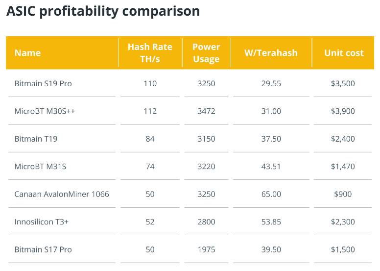 How to mine Bitcoin: A beginner’s guide to mine BTC