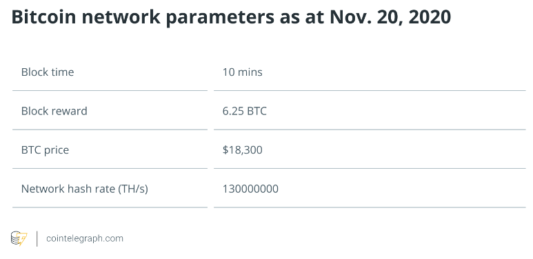 How to mine Bitcoin: A beginner’s guide to mine BTC