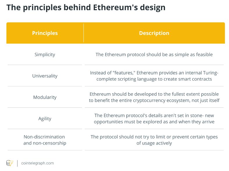 Vitalik Buterin: The man who co-created Ethereum