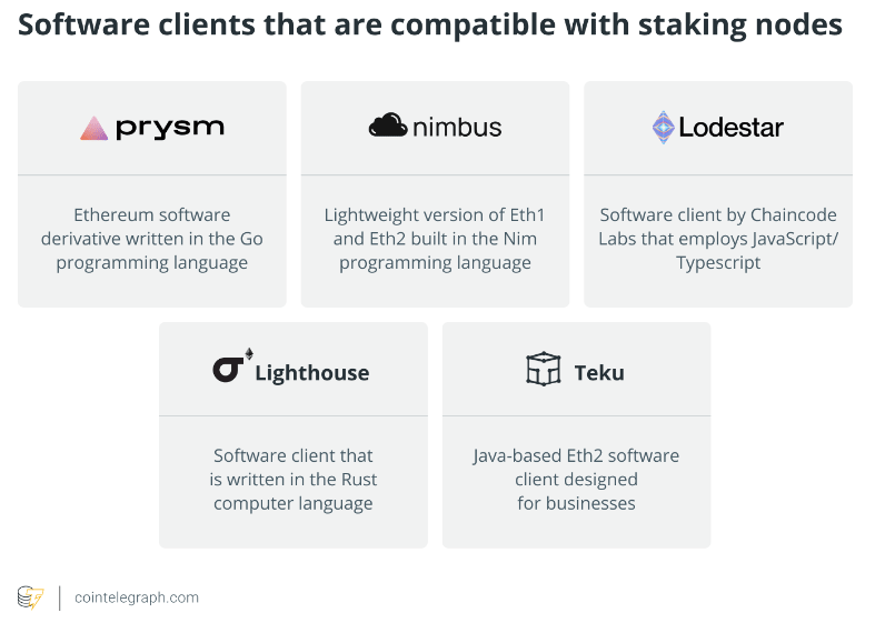 Ethereum 2.0 staking: A beginner's guide on how to stake ETH