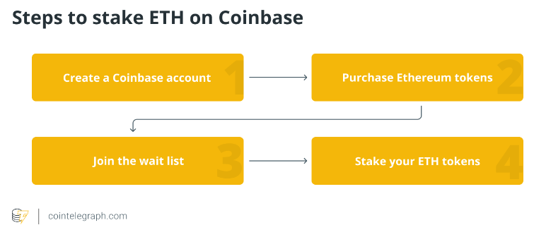 Ethereum 2.0 staking: A beginner's guide on how to stake ETH