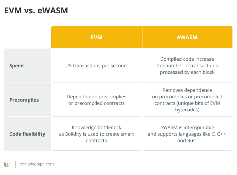 Ethereum upgrades: A beginner’s guide to ETH 2.0