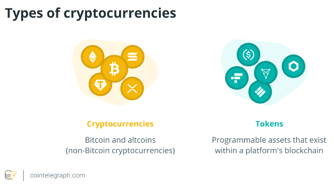 What is cryptocurrency? A beginner’s guide to digital currency