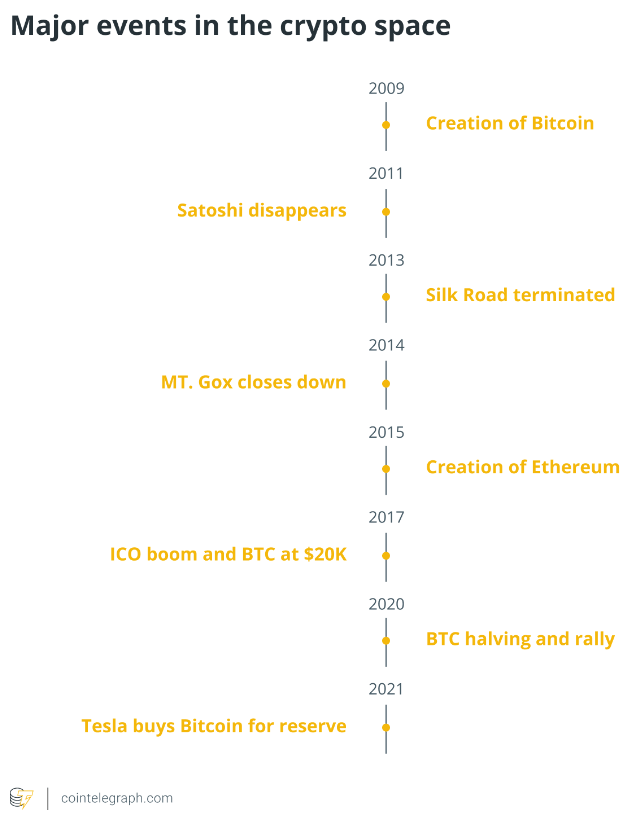 What is cryptocurrency? A beginner’s guide to digital currency