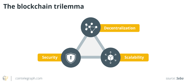 A beginner's guide to understanding the layers of blockchain technology