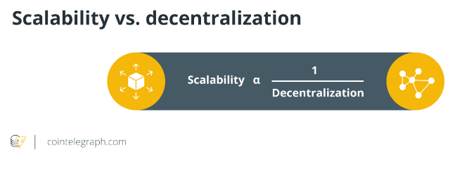 A beginner's guide to understanding the layers of blockchain technology