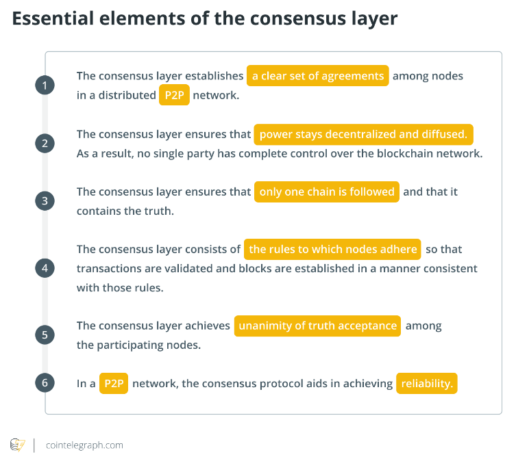 A beginner's guide to understanding the layers of blockchain technology