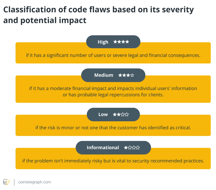 What is a smart contract security audit? A beginner's guide