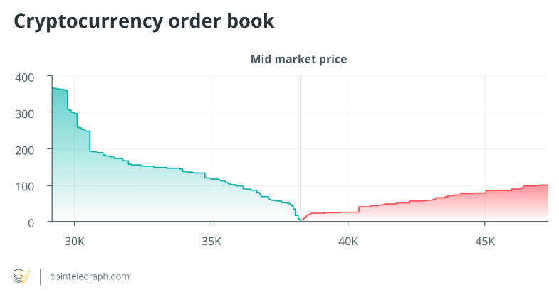 How to trade cryptocurrencies: A beginner's guide to buy and sell digital currencies