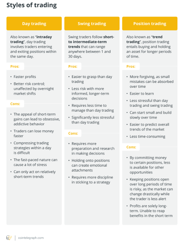 How to trade cryptocurrencies: A beginner's guide to buy and sell digital currencies