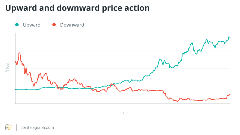 How to trade cryptocurrencies: A beginner's guide to buy and sell digital currencies