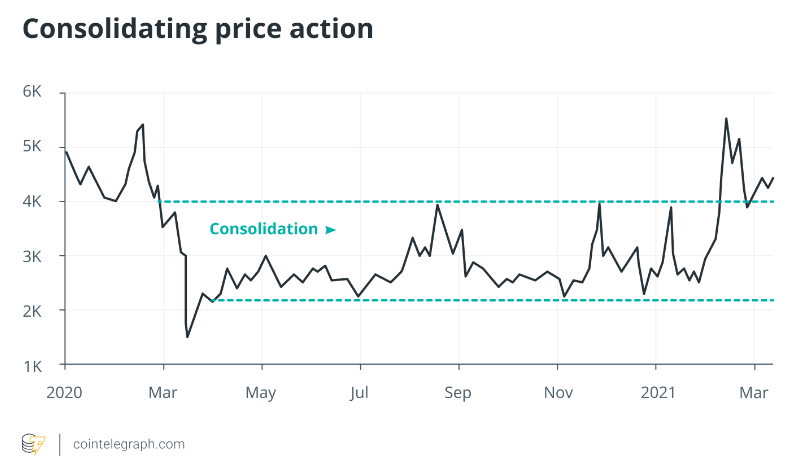 How to trade cryptocurrencies: A beginner's guide to buy and sell digital currencies