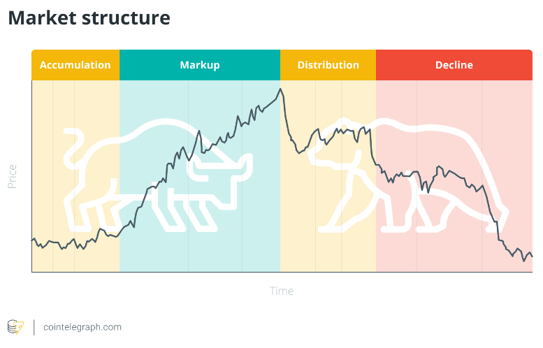 How to trade cryptocurrencies: A beginner's guide to buy and sell digital currencies