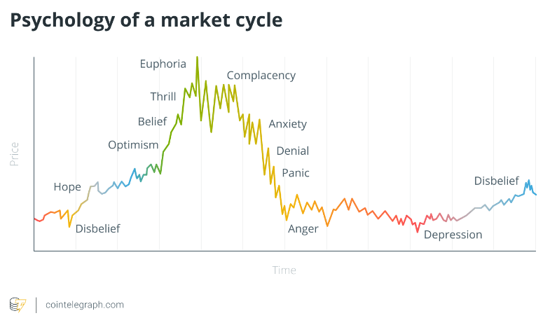 How to trade cryptocurrencies: A beginner's guide to buy and sell digital currencies