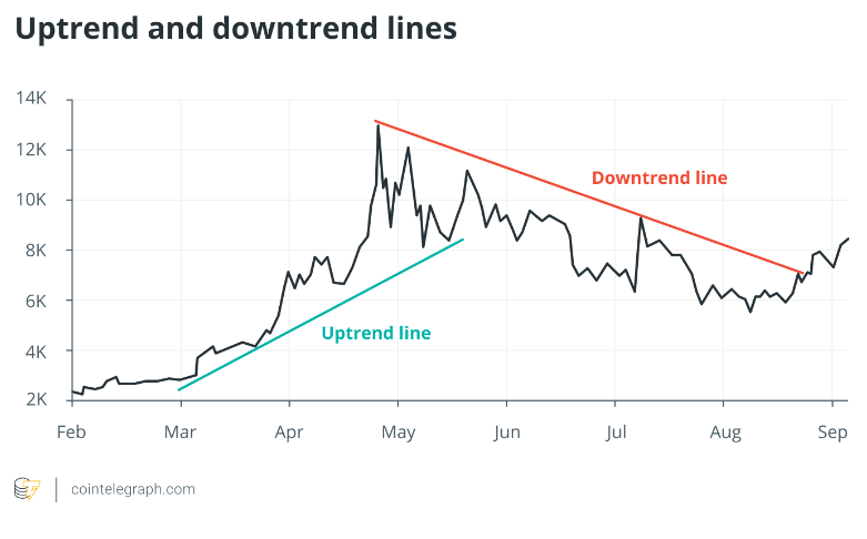 How to trade cryptocurrencies: A beginner's guide to buy and sell digital currencies