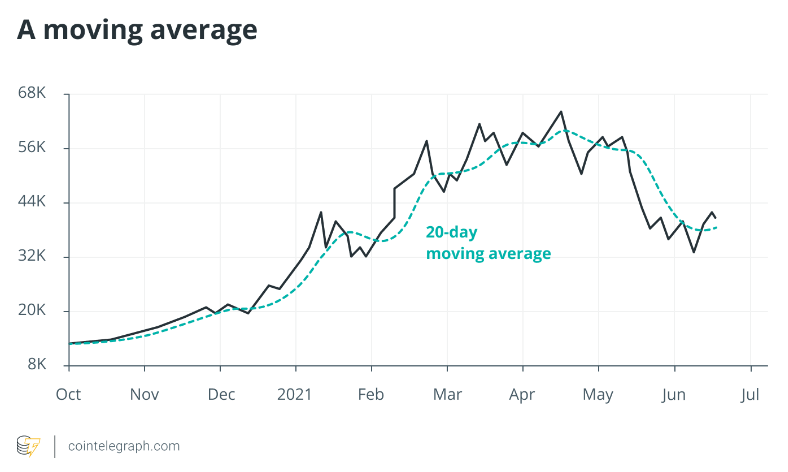 How to trade cryptocurrencies: A beginner's guide to buy and sell digital currencies