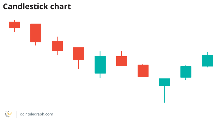 How to trade cryptocurrencies: A beginner's guide to buy and sell digital currencies