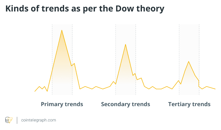 Crypto charts 101: How to read cryptocurrency charts