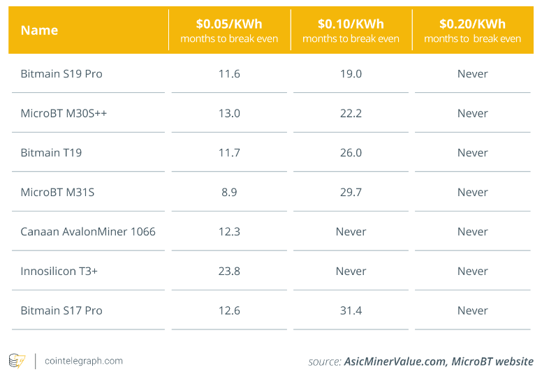 How to mine Bitcoin: A beginner’s guide to mine BTC